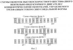 Шестифазный высокоскоростной вентильно-индукторный двигатель с концентрическими обмотками, управляемый трехфазным током синусоидальной формы (патент 2540104)