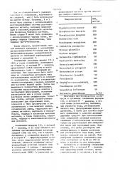 Способ получения 1,1-диоксида пенициллановой кислоты или ее эфира (патент 1192626)