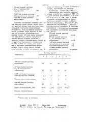 Наполнитель для баллонов окклюзирующих устройств (патент 1271523)