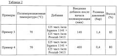 Способ обрыва цепи в процессе полимеризации пвх (патент 2300536)