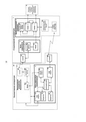 Система передачи ответственной информации от постовой аппаратуры в бортовые устройства безопасности (патент 2582323)