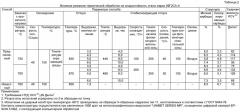 Способ термической обработки листового проката из низкоуглеродистой феррито-перлитной стали (патент 2414517)