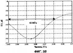 Однослойная микрополосковая антенна (патент 2327263)