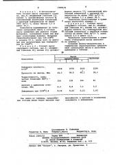 Огнеупорная масса (патент 1008194)