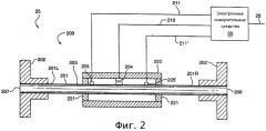 Способ инициализации схемы возбуждения и устройство для измерения технологического параметра материала (патент 2260774)