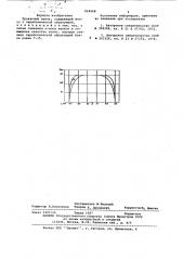 Прокатный валок (патент 624668)