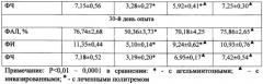 Интегрированная методика терапии фасциолеза крупного рогатого скота (патент 2584212)