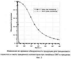 Способ определения типа карбонатного коллектора по данным специализированных исследований скважины (патент 2245442)