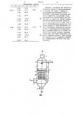 Аппарат с насадкой (патент 1287927)