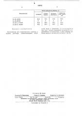 Катализатор для гидрогенолиза глюкозы (патент 449732)