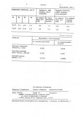 Способ изготовления алмазного инструмента (патент 1362565)