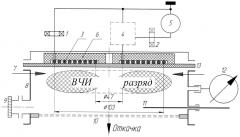 Способ интегральной диагностики вч индукционного газоразрядного устройства (патент 2601947)