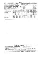 Порошковый антифрикционный материал на основе железа (патент 1624044)