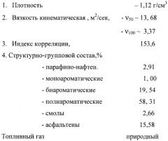 Способ получения сажи и реактор для его осуществления (патент 2389747)