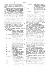 Буферное оперативное запоминающее устройство (патент 1559379)