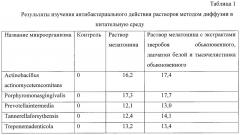 Противовоспалительное средство для профилактики и лечения пародонтита (патент 2657554)