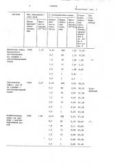 Способ исследования нефтяной эмульсии (патент 1286999)