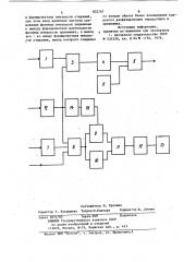 Устройство контроля фазированияпередающего и приемного факсимиль-ных аппаратов (патент 832767)