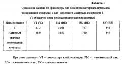 Термически ингибированный крахмал и крахмалосодержащие виды муки (патент 2602282)