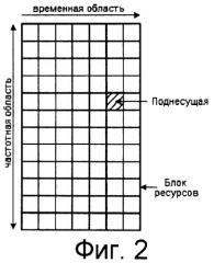 Способ отображения и назначения ресурсов для физического нисходящего общего канала ретрансляционной линии связи (патент 2515548)