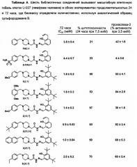 Соединения и композиции, активирующие ферменты (патент 2652989)