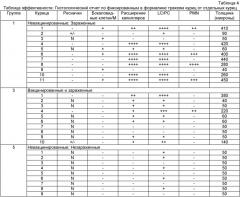 Аттенуированный штамм mycoplasma gallisepticum, вакцинная композиция и способ вакцинации (патент 2441909)