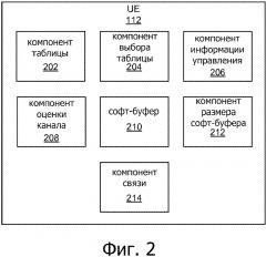 Системы и способы выбора и конфигурирования схемы модуляции и кодирования (патент 2649321)