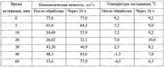 Способ подготовки высоковязких нефтепродуктов к транспорту и устройство для его осуществления (патент 2584840)