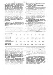 Способ озоления образца полимера для электрохимического анализа (патент 1226119)