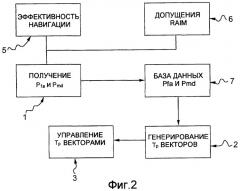 Способ и система для предсказания эффективности систем спутниковой навигации (патент 2467352)