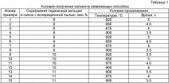 Способ получения противокоррозионного пигмента (патент 2391365)