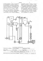 Способ автоматического управления процессом распылительной сушки (патент 1636670)
