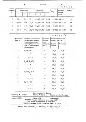 Сополимеры аллиловых эфиров алкенилциклопропанкарбоновых кислот с малеиновым ангидридом в качестве светочувствительной основы фоторезиста (патент 1182050)