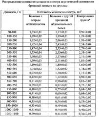 Способ диагностики моторно-эвакуаторных нарушений желудочно-кишечного тракта у пациентов с подозрением на острый аппендицит (патент 2617068)