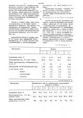 Способ производства ветчинных консервов (патент 1333289)