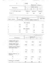 Способ приготовления корма для животных (патент 917829)