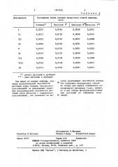 Способ определения засухоустойчивости растений пшеницы (патент 1207432)