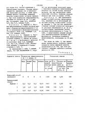 Способ производства лимонной кислоты из мелассы (патент 1201303)