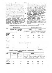 Способ дезинтоксикации организма (патент 939012)