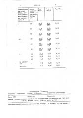 Способ приготовления бетонной смеси (патент 1539194)