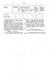 Способ лечения остеохондроза шейного отдела позвоночника (патент 869771)