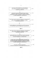 Способ и устройство для анализа социальных отношений (патент 2656694)