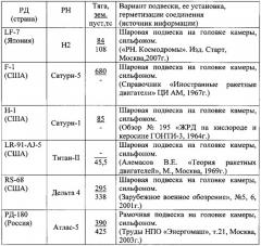 Узел качания камеры жрд (патент 2559220)