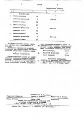 Порошкообразный состав для диффузион-ного никельалитирования медных изделий (патент 836205)