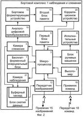 Система наблюдения за наземной обстановкой (патент 2248307)