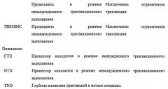 Фильтрация программного прерывания в транзакционном выполнении (патент 2568923)