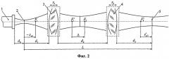 Способ изменения диаметра перетяжки выходного лазерного пучка на фиксированном расстоянии от лазера (патент 2488861)