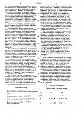 Способ управления серией алюминиевых электролизеров (патент 973672)