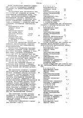 Состав для покрытий (патент 956526)