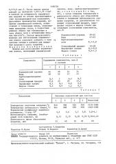 Шликер для изготовления керамических пленок (патент 1498730)